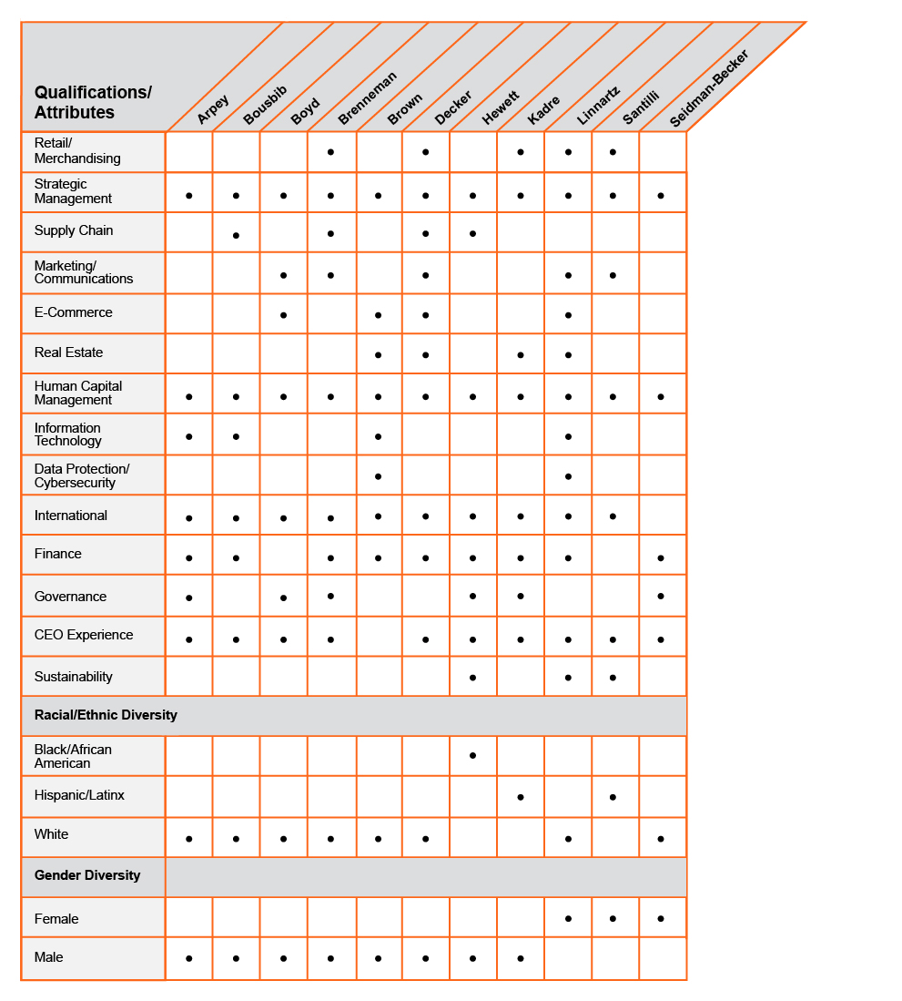 Director_Chart_V2.jpg